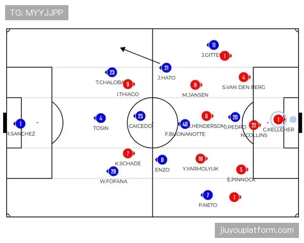 欧冠引入新型球员追踪系统,可实时分析防守阵型与个人盯人热图 欧冠引入新型球员追踪系统,可实时分析防守阵型与个人盯人热图